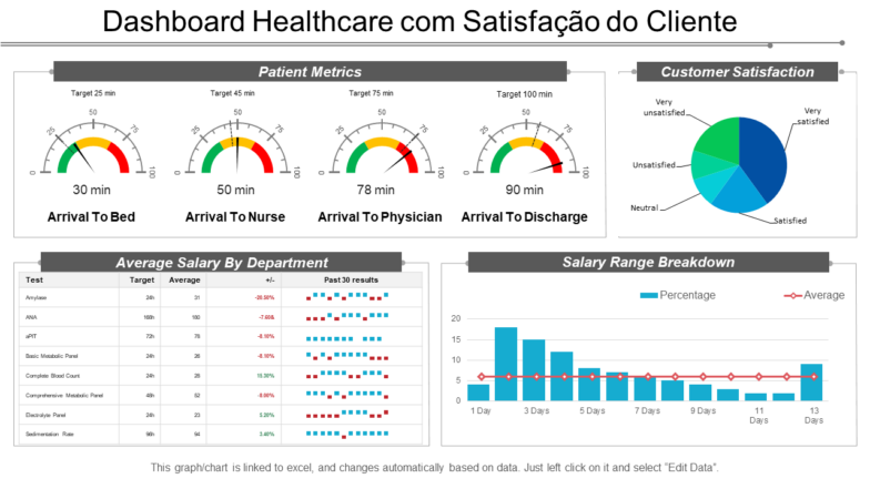 Dashboard NeuroReviver